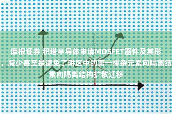 摩根证券 积塔半导体申请MOSFET器件及其形成方法专利，减少甚至是避免了阱区中的第一掺杂元素向隔离结构扩散迁移